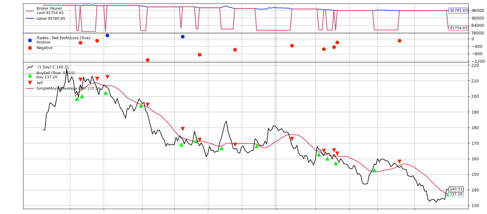 Backtrader（1）