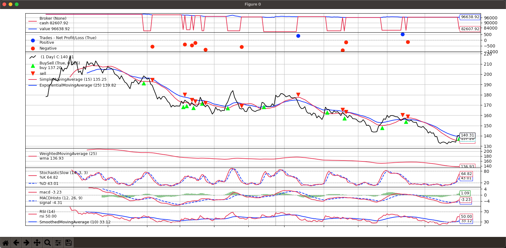 Backtrader（1）